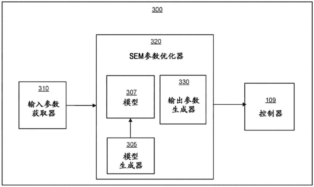 用于掩埋特征的套刻测量的电子束优化的制作方法