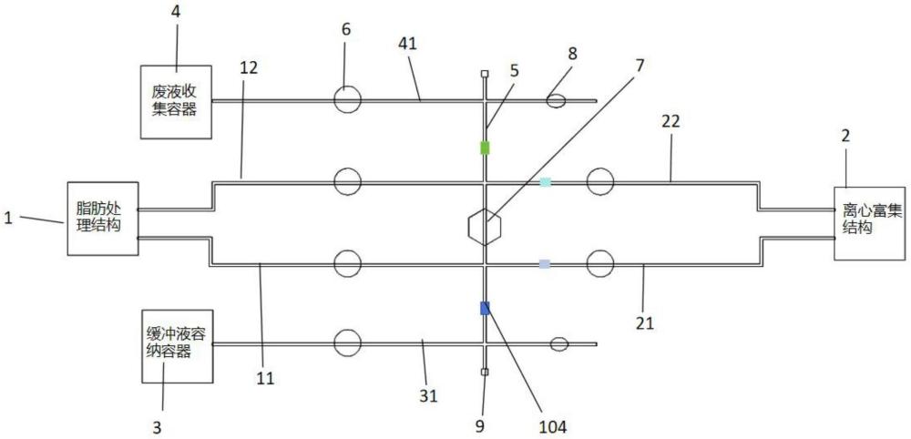 一种自动化完成脂肪基质成分富集与清洗的系统的制作方法