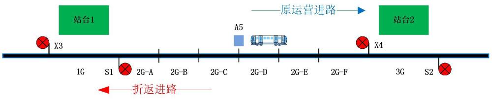 支持列车任意点折返作业的进路处理方法及装置与流程