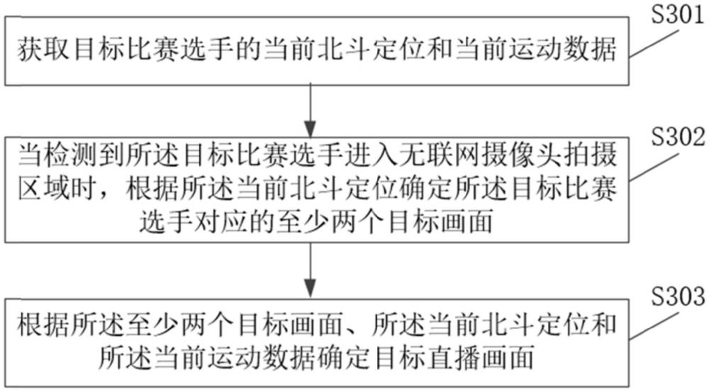 赛事直播画面的生成方法及装置与流程