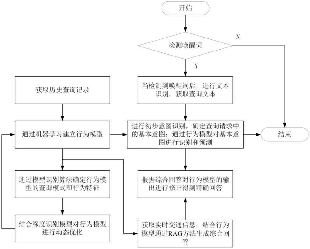 一种基于大语言模型的文本提取方法及系统与流程