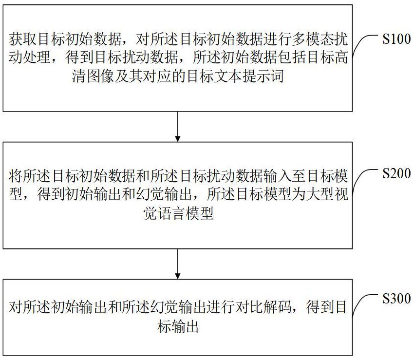 一种基于多模态的对比解码幻觉减轻方法、装置及终端