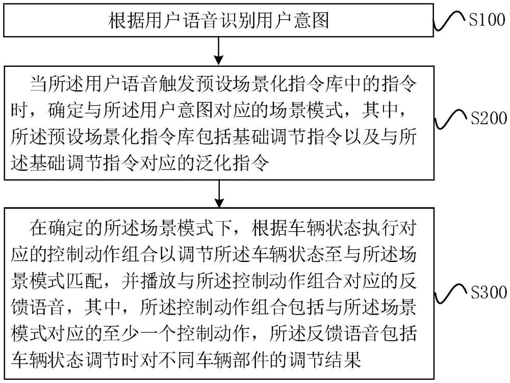 一种车载语音交互方法、装置、电子设备及存储介质与流程