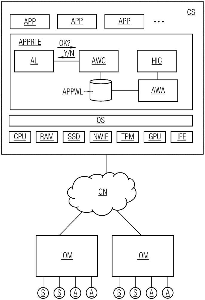 用于在执行环境中执行工作负载（APP）的方法和系统与流程