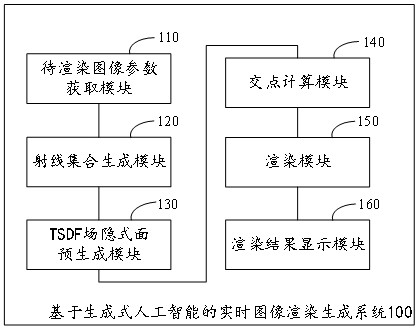 基于生成式人工智能的实时图像渲染生成系统的制作方法