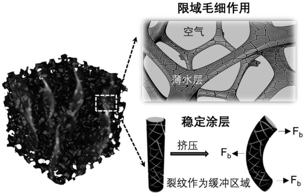 一种龟裂光热涂层及其制备方法与应用