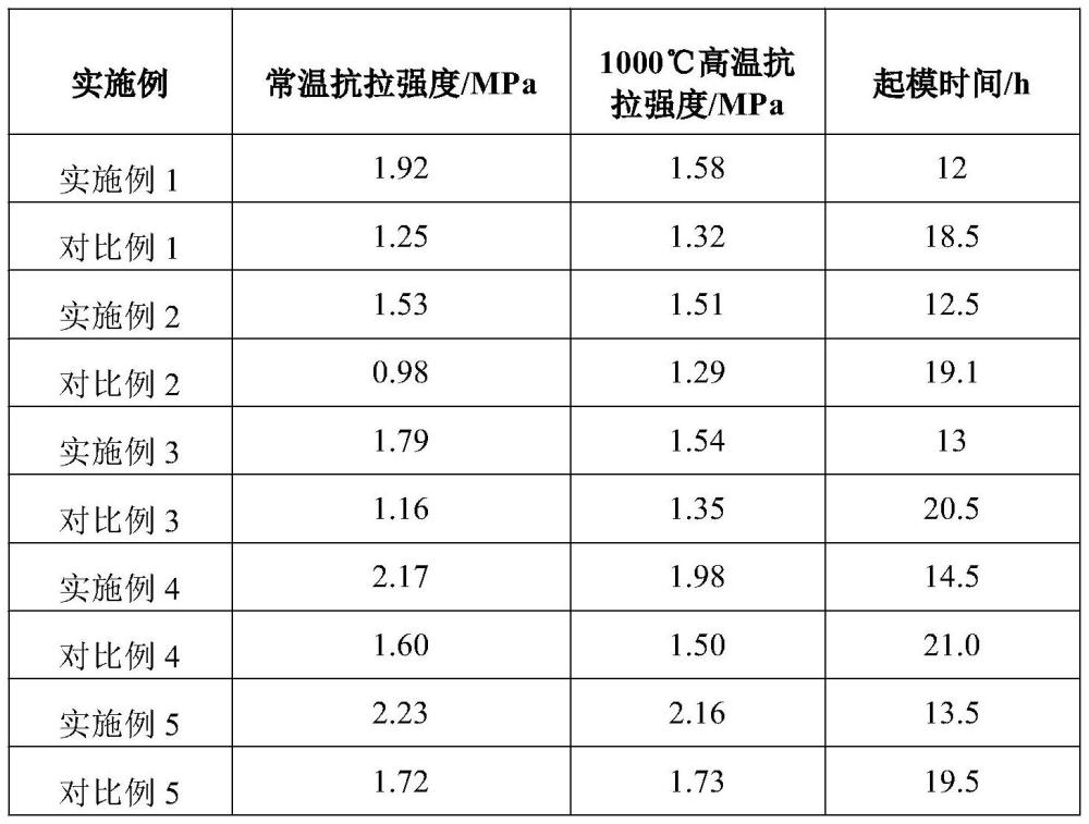 一种用于常温硬化的粉末增强剂及其制备、使用方法与流程