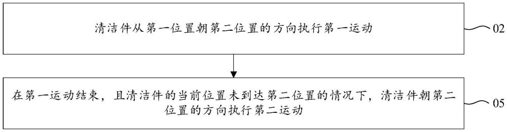 清洁机器人的控制方法、清洁机器人、基站、清洁系统、及计算机存储介质与流程