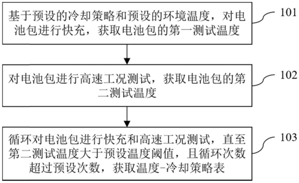 一种热管理测试方法、系统及装置与流程