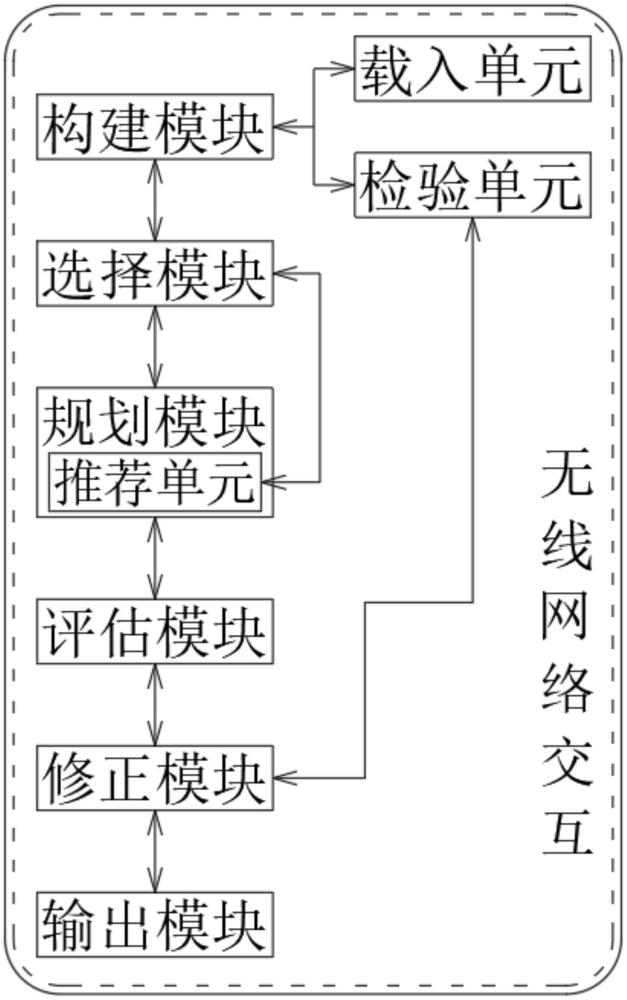 一种基于井工金属矿的开采风险评估系统及方法与流程