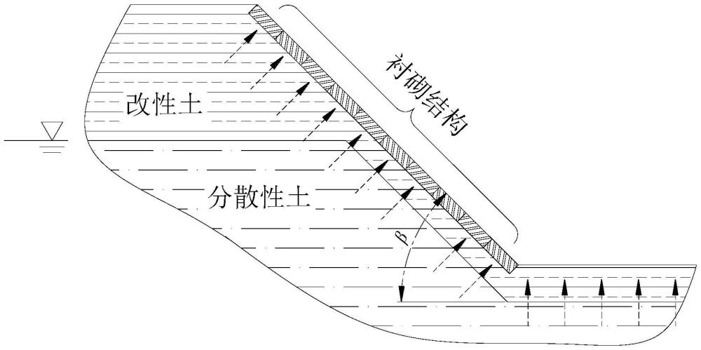 分散性土边坡法向冻胀力测试用的试验装置及测试方法与流程