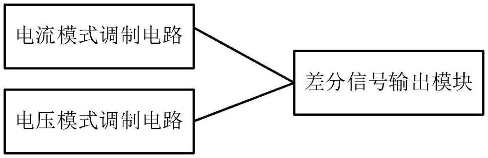 一种串行解串器的发射电路和芯片的制作方法