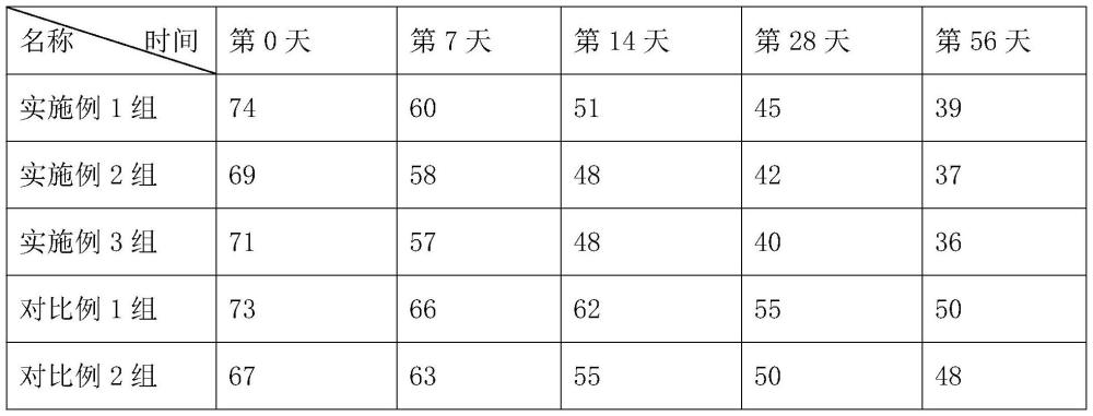 一种生发洗发水及其制作方法与流程