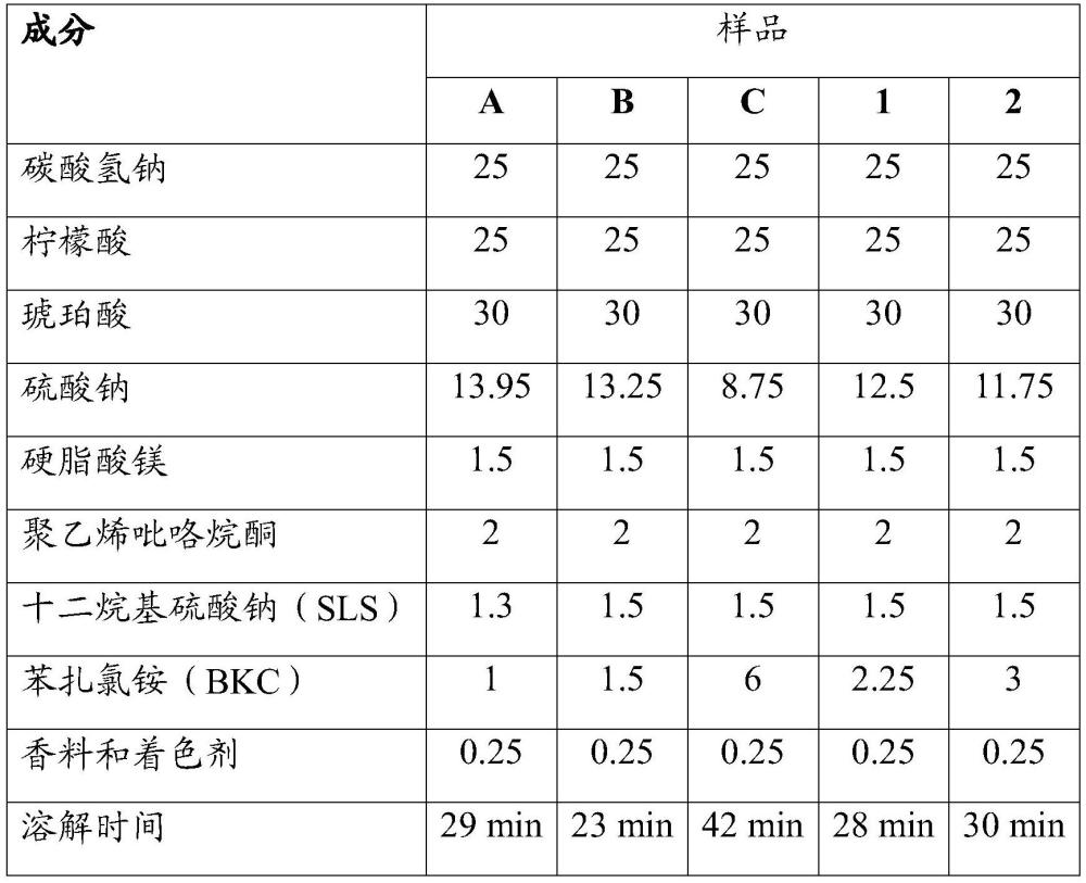 固体硬表面清洁组合物的制作方法