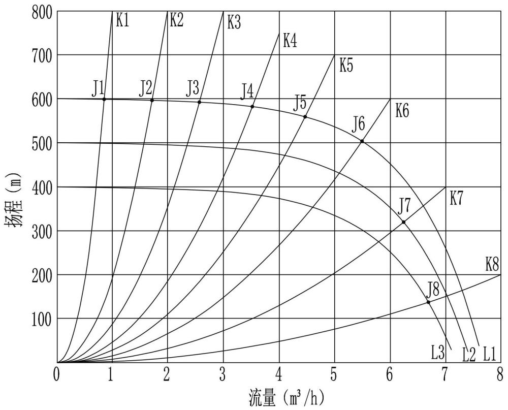 一种电子泵流量反馈校准方法及系统与流程