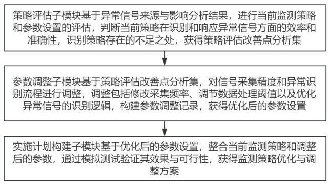 云端电路板检测数据管理系统的制作方法