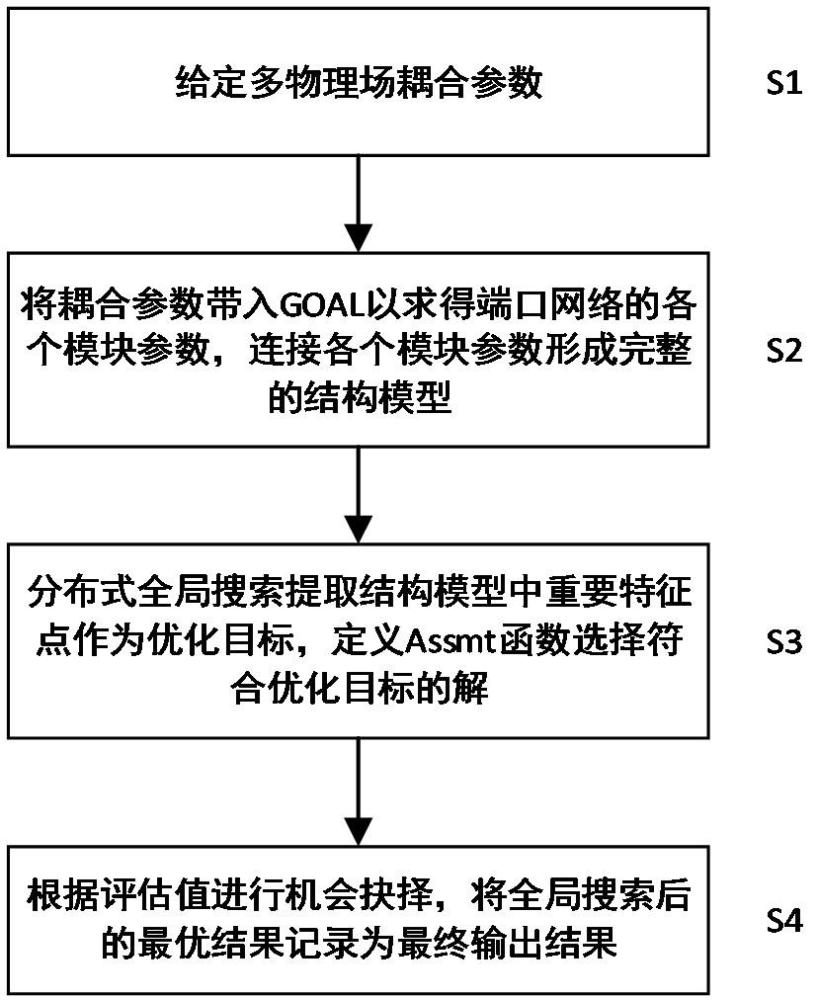 一种声表面波传感器件设计方法及应用系统