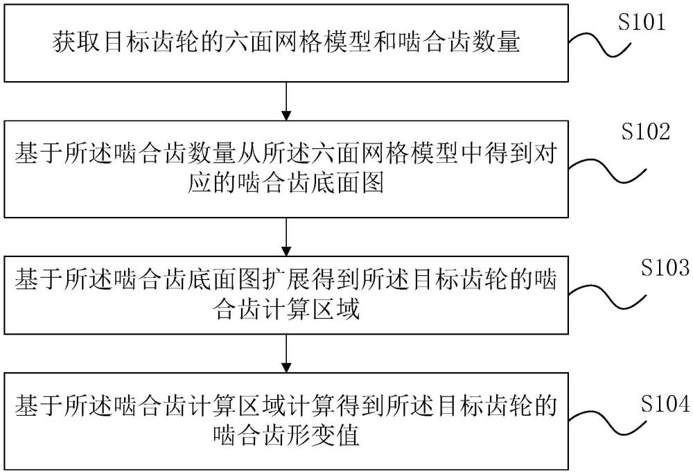 斜齿轮啮合的形变分析方法、系统、设备及介质与流程