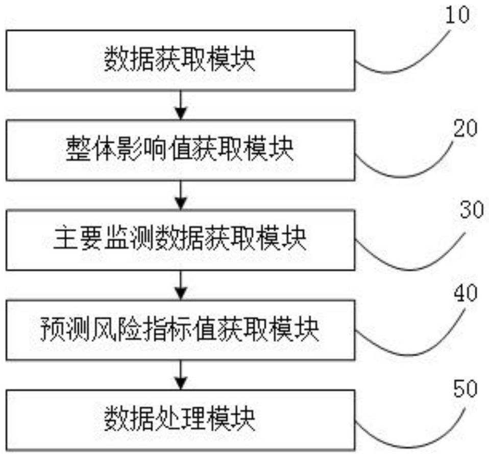 一种用于地裂缝监测的数据智能分析系统