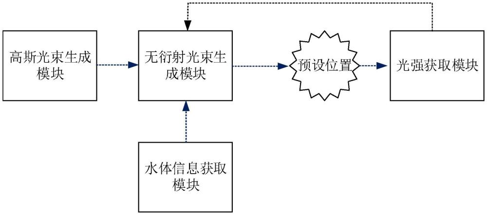 激光聚焦成像系统、方法及透过浑浊水体的聚焦成像系统