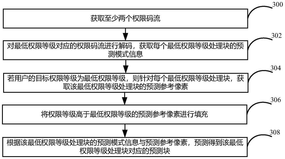 一种解码、编码方法、装置及其设备与流程