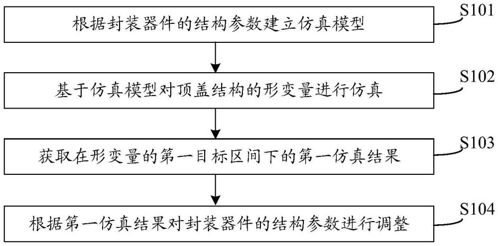 一种封装器件的设计方法以及封装器件与流程