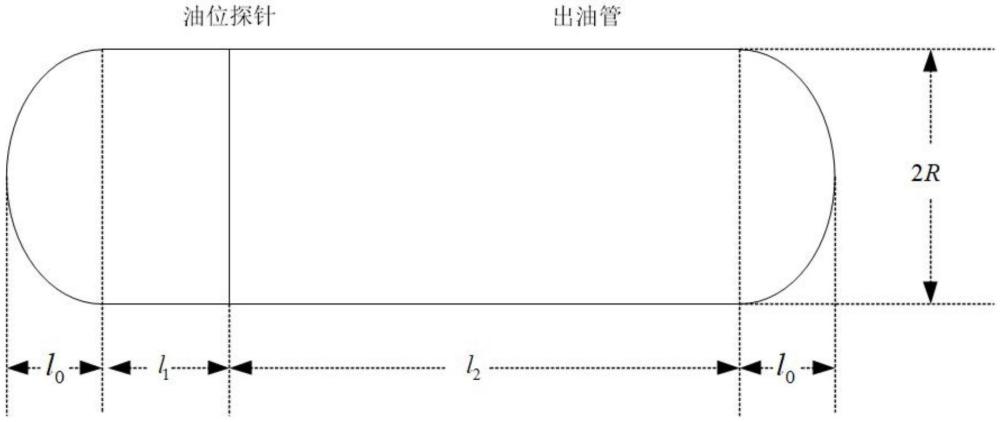 一种卧式球冠圆柱形储油罐变位后罐容表快速标定算法