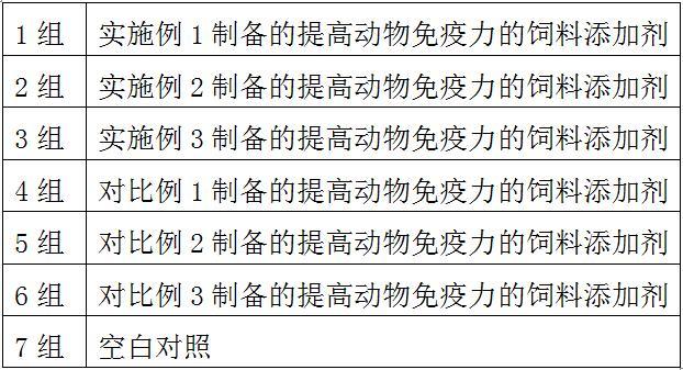 一种提高动物免疫力的饲料添加剂及其制备方法与流程