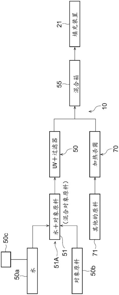 内容物填充系统的制作方法