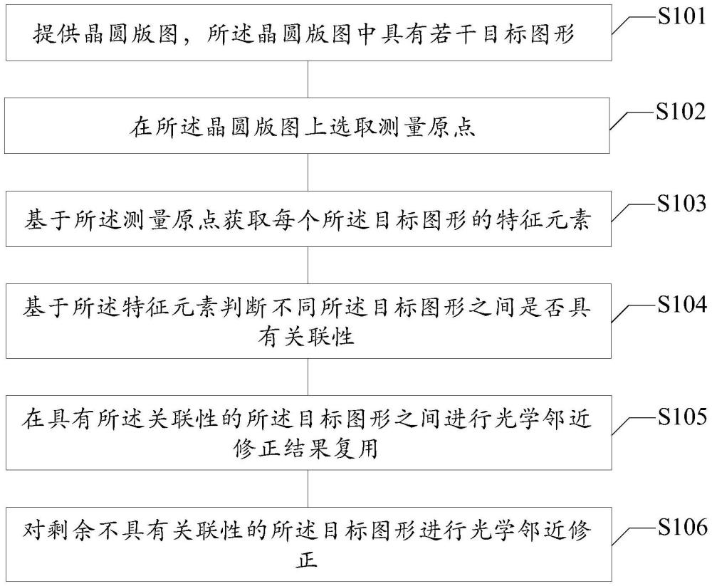 光学邻近修正方法、存储介质及终端与流程