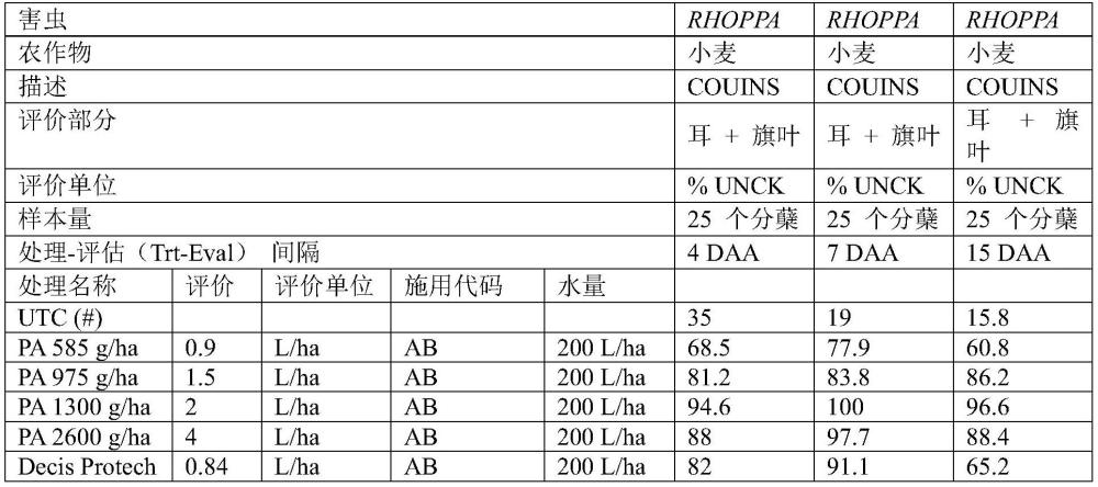 控制谷物上害虫的方法和组合物与流程