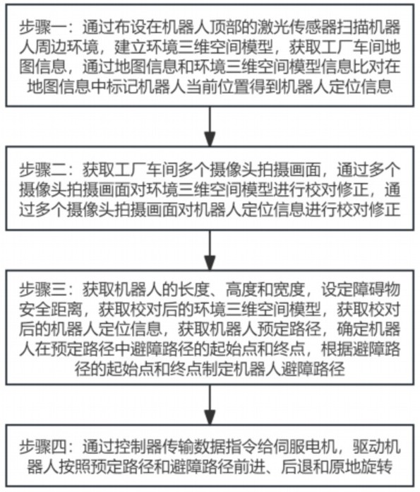 一种基于机器人控制器的控制系统及其控制方法与流程