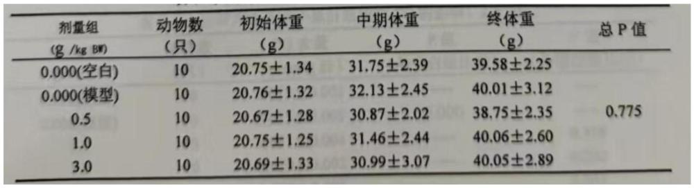 一种辅助保护化学性肝损伤的冲剂及其制备方法与流程