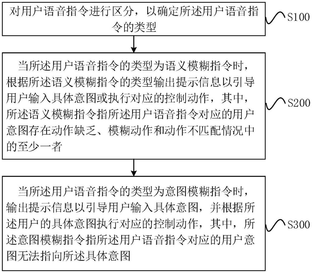 一种车载语音交互方法、装置、电子设备及存储介质与流程