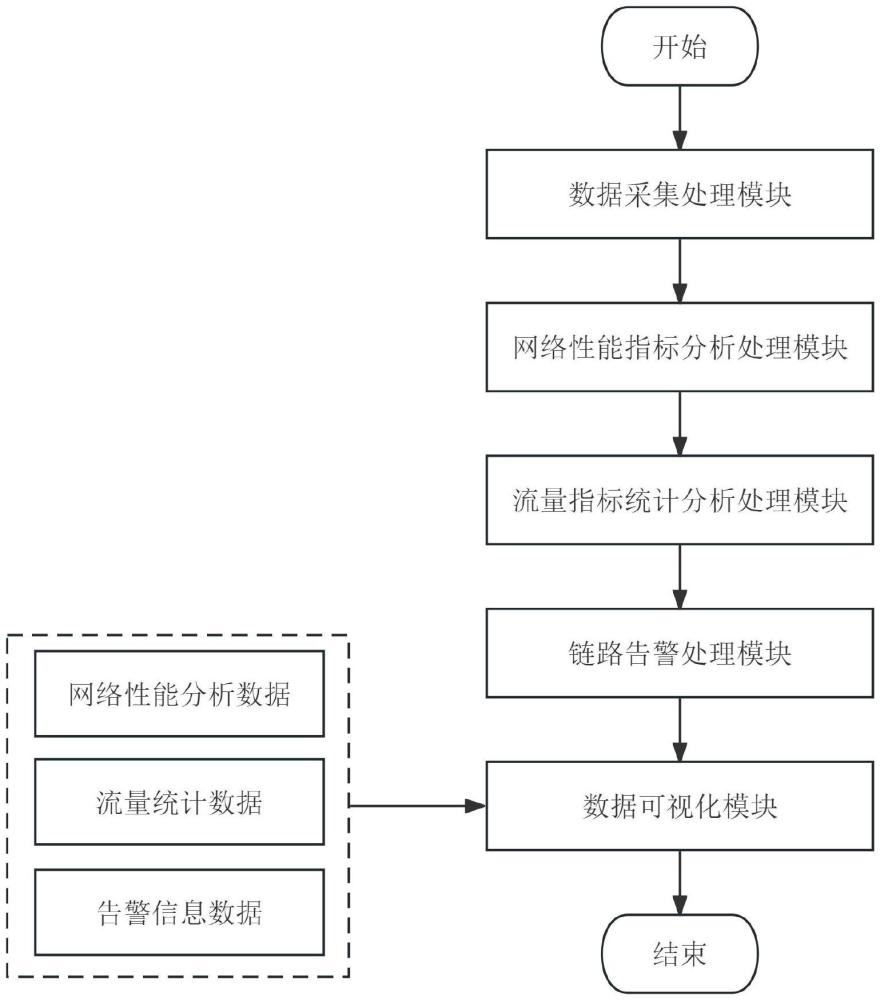 一种微服务端到端链路的可视化管理系统及方法与流程