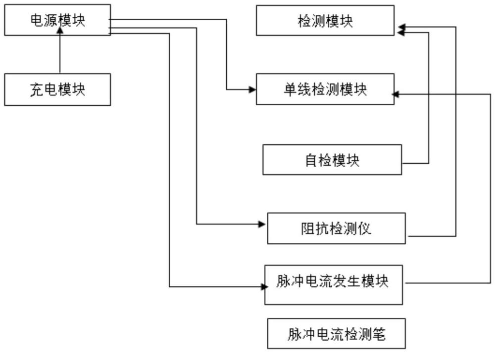 一种用于汽车线束检测的自动测量作业方法及系统与流程