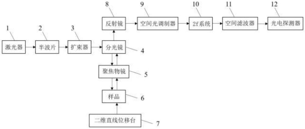 一种轨道角动量域暗场成像系统及成像方法