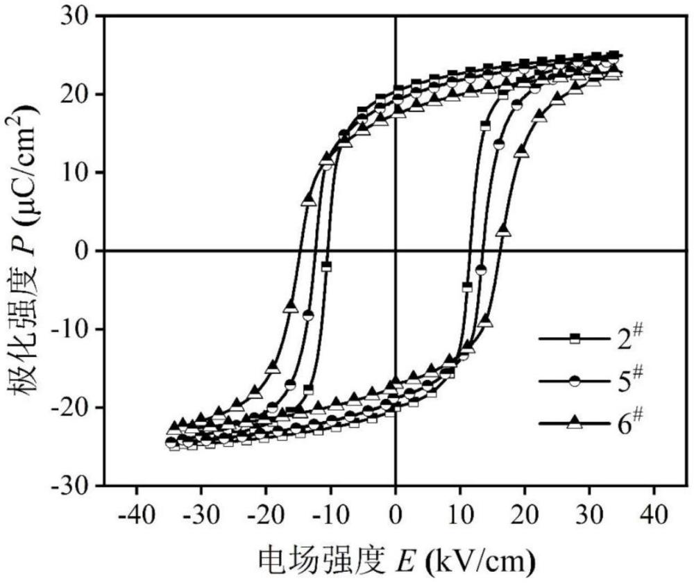 铌铪锆铁酸钾钠锂铋铜无铅压电陶瓷材料及其制备方法，以及无铅压电陶瓷及其制备方法与流程