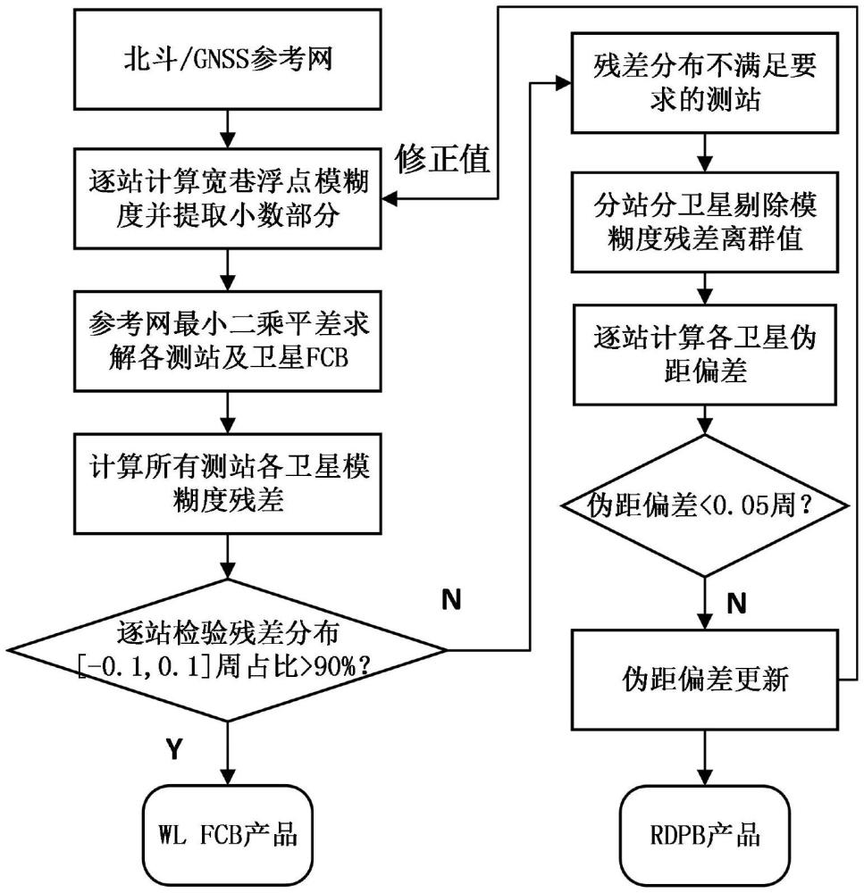 一种接收机信号偏差校正方法、系统、设备及存储介质