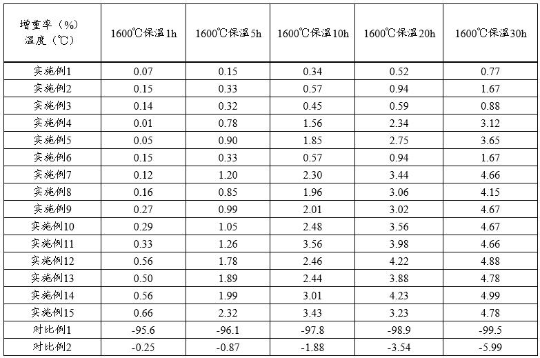 C/C复合材料表面抗氧化涂层的制备方法、抗氧化C/C复合材料及其应用与流程