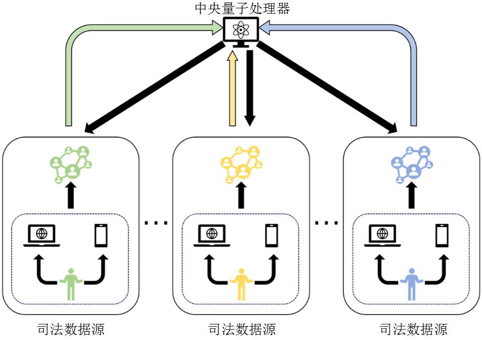 一种基于量子图联邦学习的数据异常检测方法及系统