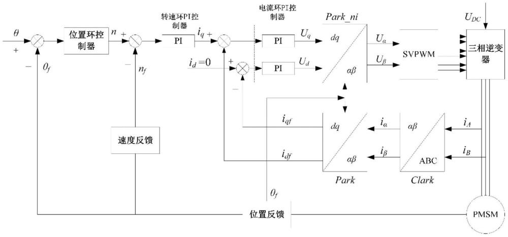 基于预测变论域模糊PI的伺服系统位置控制方法