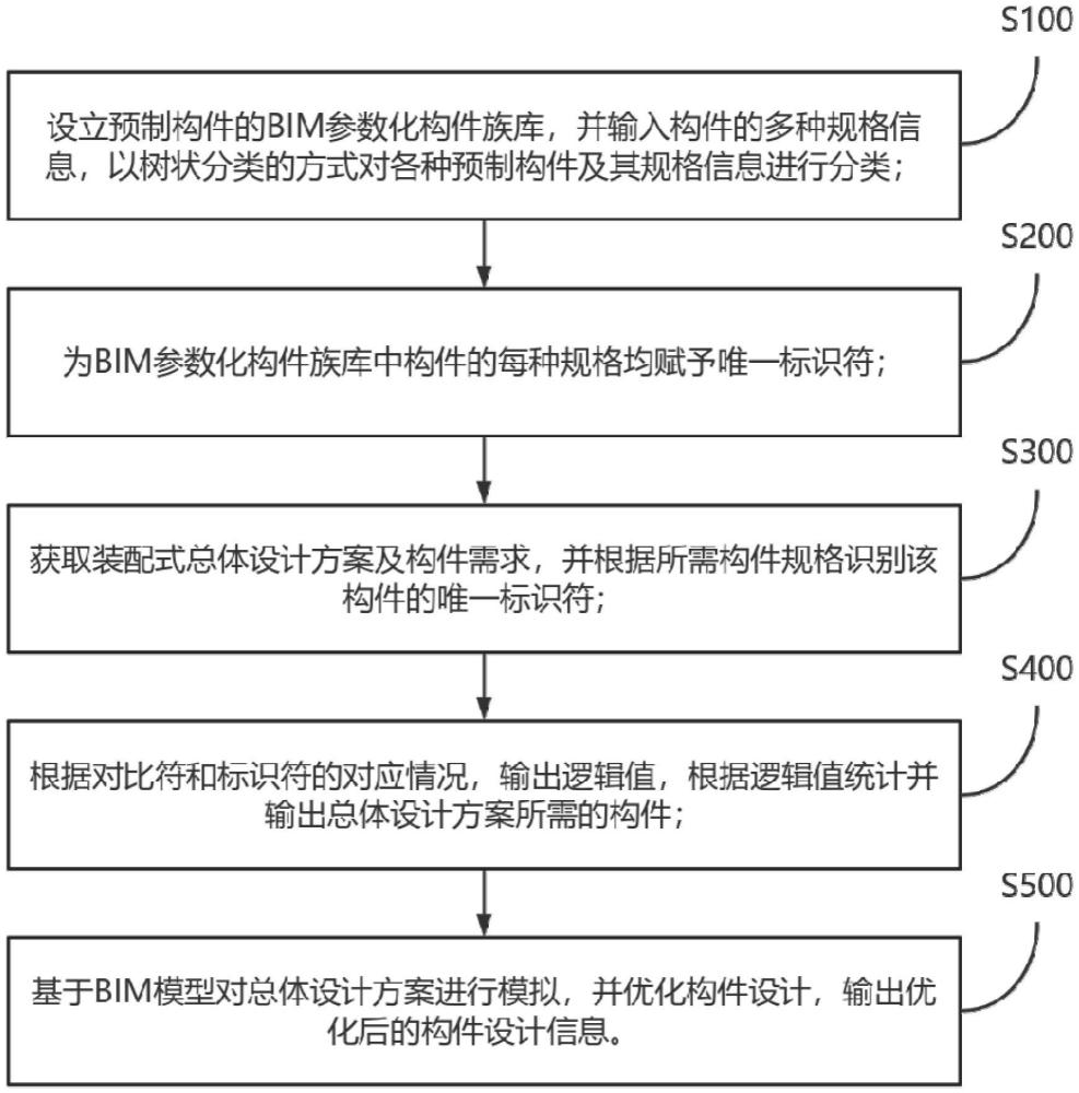 一种基于BIM技术的装配式构件设计方法与流程