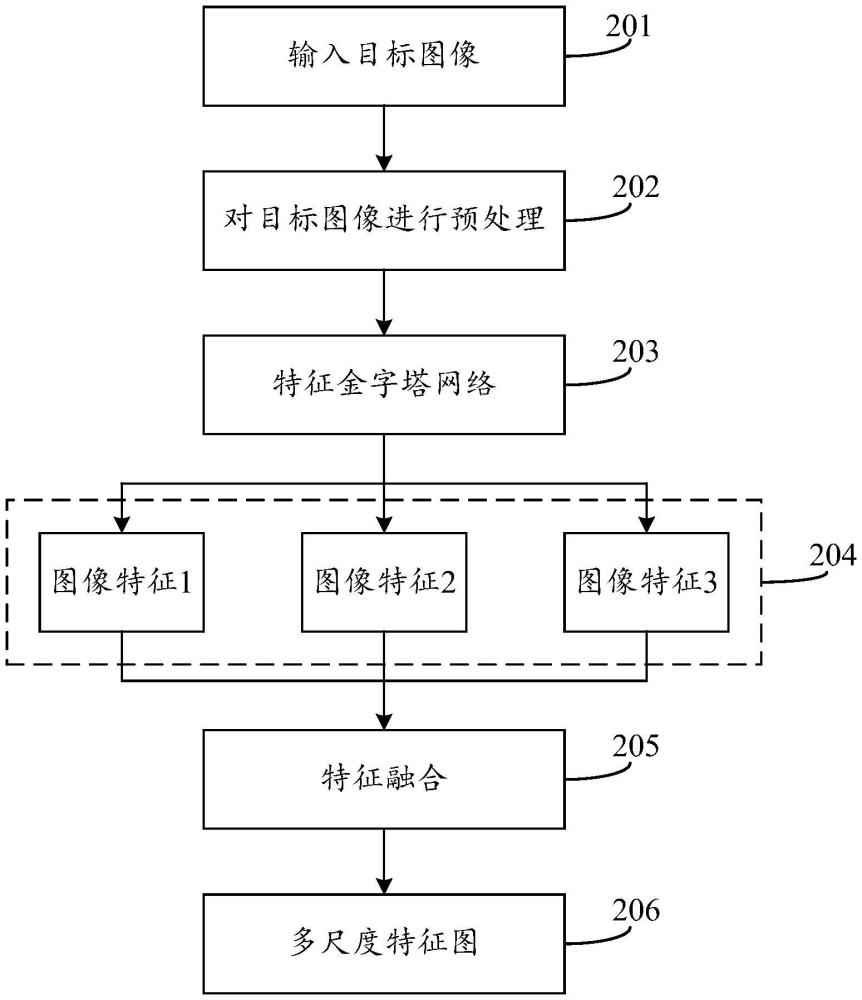 一种线性物体分割方法、装置、设备、介质及程序产品