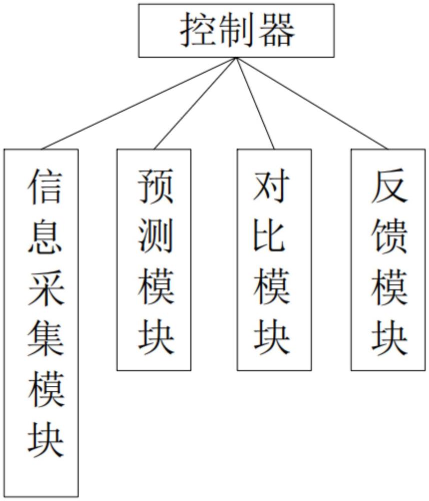 一种建筑工地混凝土浇筑监测系统及方法与流程