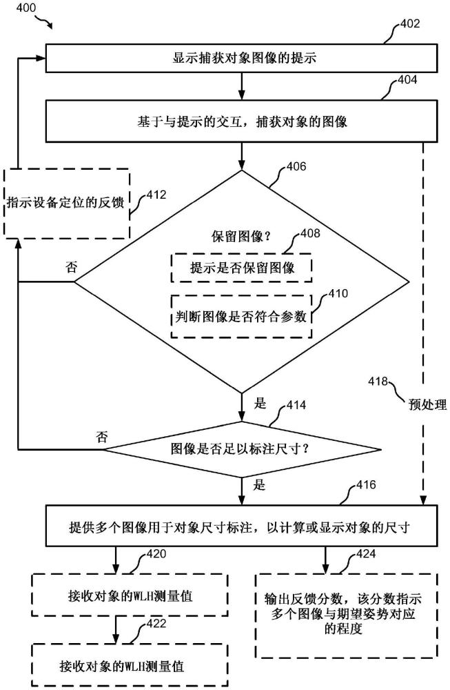 用于执行对象尺寸标注的方法和系统与流程