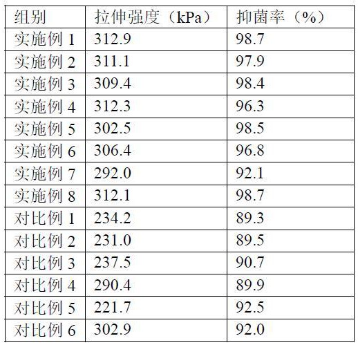 一种促进伤口愈合的抗菌敷料及制备方法、敷贴