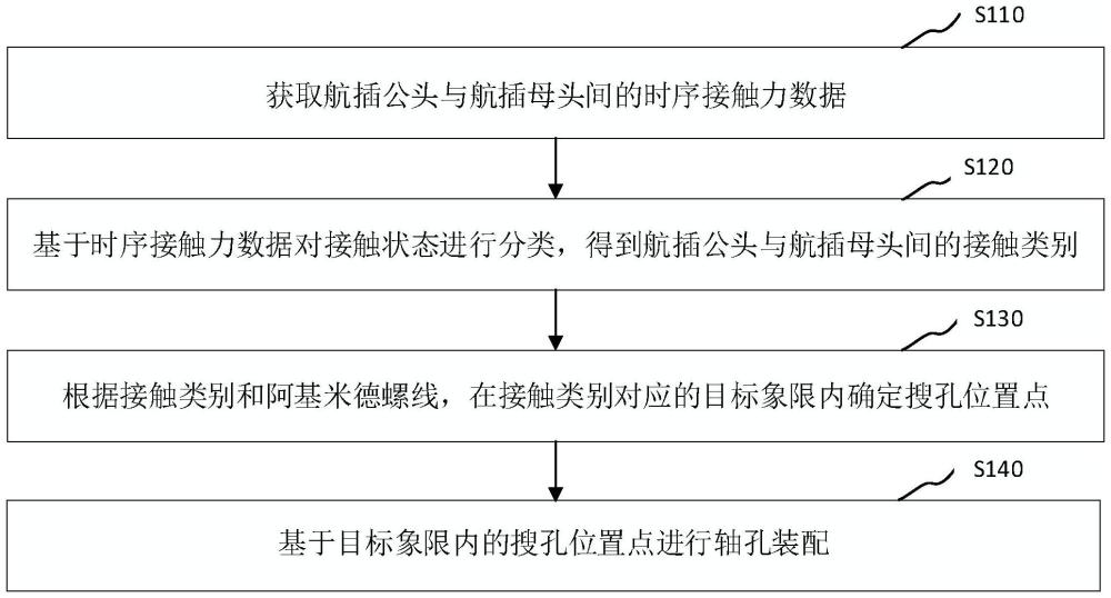 轴孔装配方法、装置及计算机设备