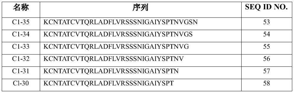 IAPP肽、包含其的药物组合物及其应用