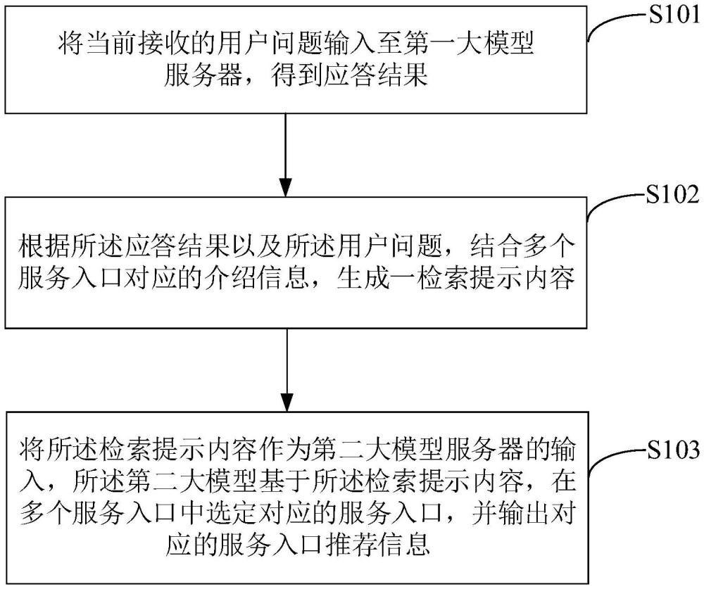 智能设备的服务入口推荐方法、装置及终端设备与流程